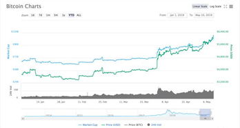 送你100个比特币 涨价,送给你100个比特币，你要不要 送你100个比特币 涨价,送给你100个比特币，你要不要 快讯