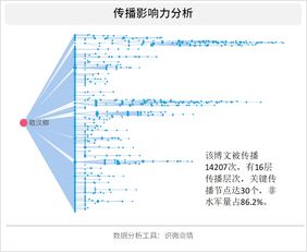 用了22年的名字被起诉侵权了 怎么才能证明我是我自己