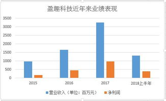 股权质押平仓线怎么计算,濂开r8镐庝箞镙 股权质押平仓线怎么计算,濂开r8镐庝箞镙 行情