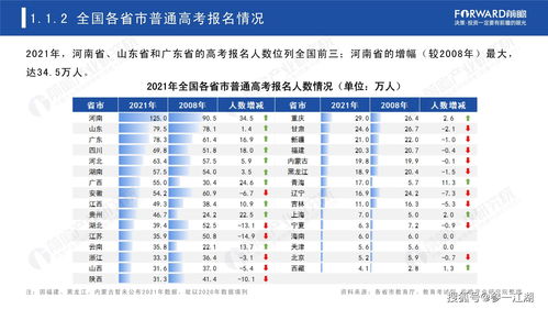2021年中国高考热门专业类排名及院校评比