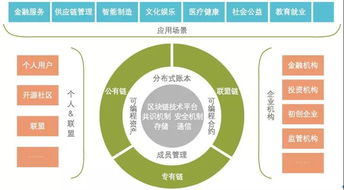 中国目前最好的区块链,运用区块链技术的企业有哪些