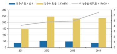 2017年中国工业气体需求与格局分析