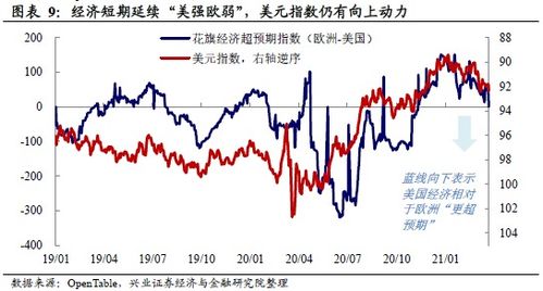 亚马逊下季业绩展望不及预期 疫情带来的网络购物激增现颓势