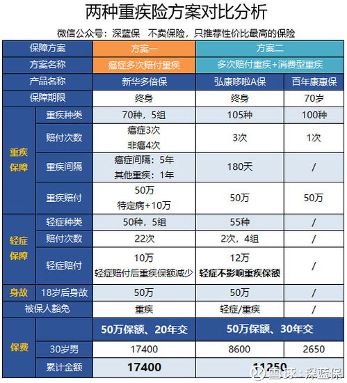 中国平安保险股份有限公司重大疾病保险条款中肿瘤与癌症的分别是什么？