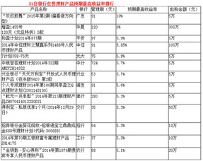 理财产品91天，年化率4.45%，收益计算