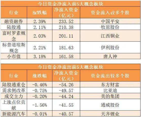 我的市值20万融资融券授信额度是29万这个正常吗