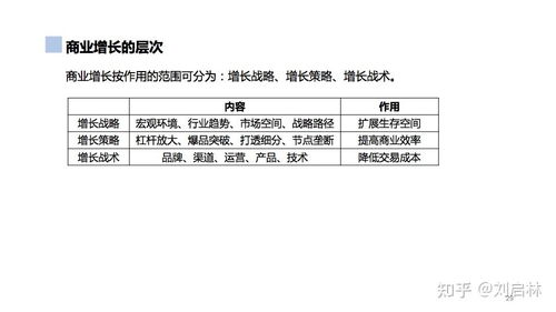 用户增长的基础 原理和方法论