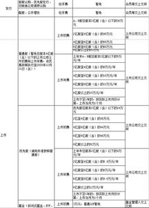 证券公司服务收费有标准吗办？若不合理哪里申诉？