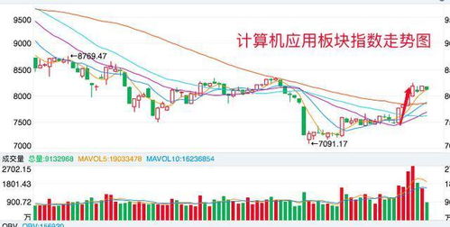 人工智能AI股票龙头：引领未来科技浪潮的先锋