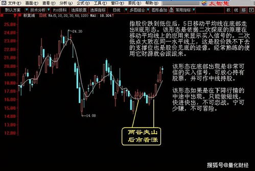 每次在历史底部时什么股票涨的最好