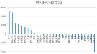 为什么基本上都是下跌时融资净买入，上涨时却是净卖出