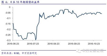 请问，债券发行利率的影响因素包括哪些？