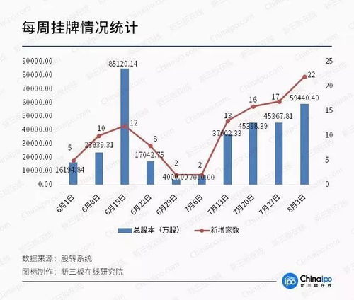 新三板上市对股东的好处有哪些? 新三板上市前股份改造要求有哪些？对股东身份有没什么要求？