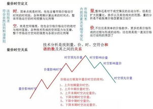 怎样利用股票成交量密集区选股票