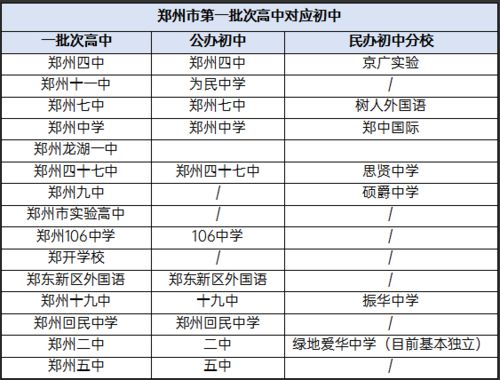 初中升高中多少分录取,中学多少分录取