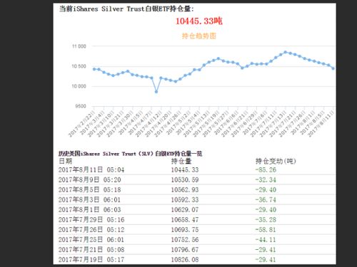 OPI指标持仓量怎么看？请仔细解释一下