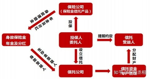 被保险人受益人顺序,保险法定受益人顺序