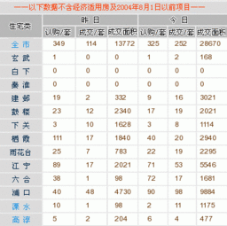 每日行情播报 5月28日