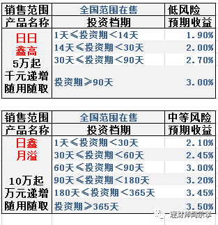 建行理财产品怎么样，具体都有哪些