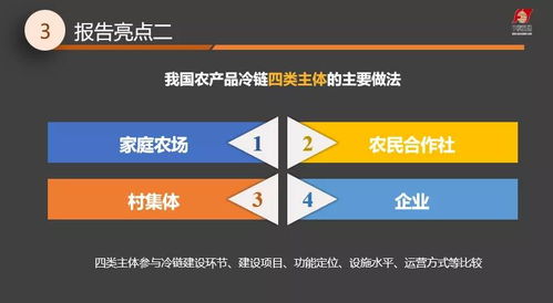 农产品仓储保鲜冷链物流建设研究报告 2021 正式发布