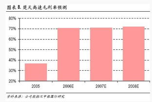 如何判断公司主营业务增长