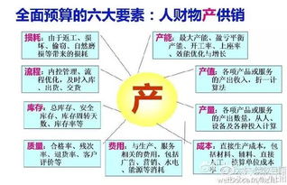 经营企业,为何不能缺少预算机制 