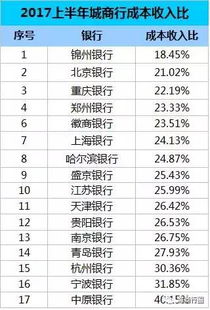 锦州银行本溪分行的普通职工 工资一年大约是多少