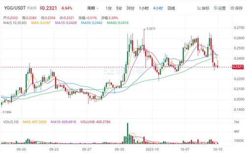 ygg币最新消息行情预测
