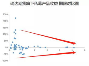 期权与期货都是零和博弈,你如何理解?,期权和期货的定义 期权与期货都是零和博弈,你如何理解?,期权和期货的定义 词条