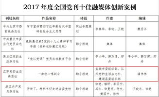 新媒体是什么专业类别,网络与新媒体专业属于什么大类