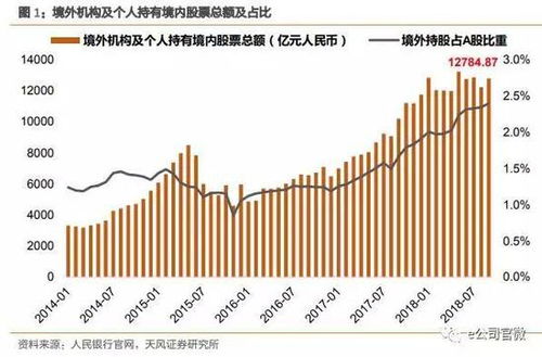 北上资金当日净流入达164.03亿元