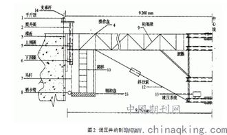 浅谈船舶热井的设计要点