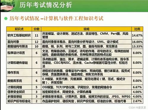 中级软件设计师考试时间,2024年中级软件设计师考试时间安排详解