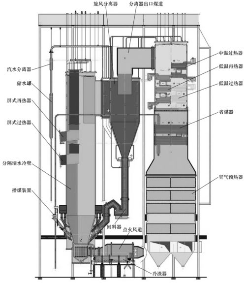 超临界循环流化床锅炉仪控设备的选型难点,设计专家给出选型建议