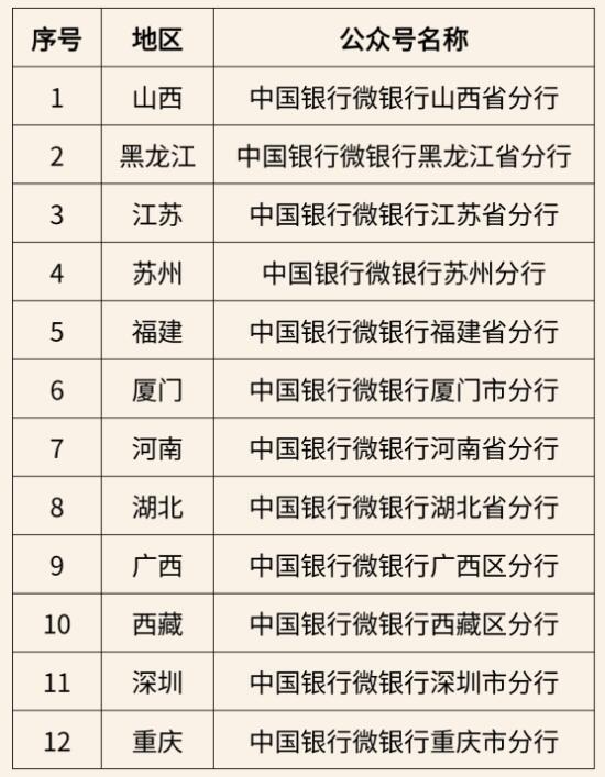 安徽龙币纪念钞2024年预约入口,安徽龙币纪念钞2024年预约入口开放时间 安徽龙币纪念钞2024年预约入口,安徽龙币纪念钞2024年预约入口开放时间 应用