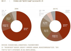 金融产品有哪些,金融产品设计方案