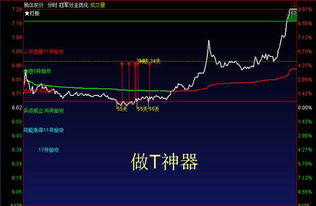 深纺织A，今日终于爆发了，可惜我的股票已经止盈出局、所剩无几了，涨停板是卖掉呢还是继续持有呢