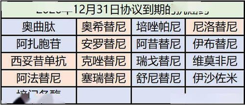 新一轮医保目录调整,白蛋白紫杉醇 帕博利珠单抗有望进医保