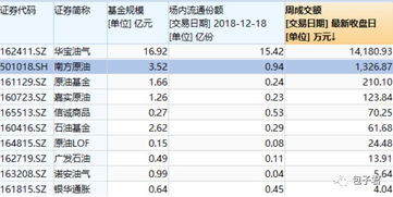 如何查询实时美国标普石油天然气上游股票指数？