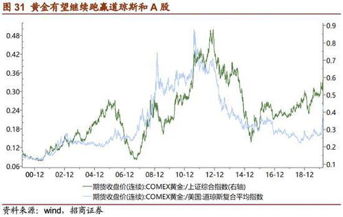 投资山东黄金股票，靠谱吗？