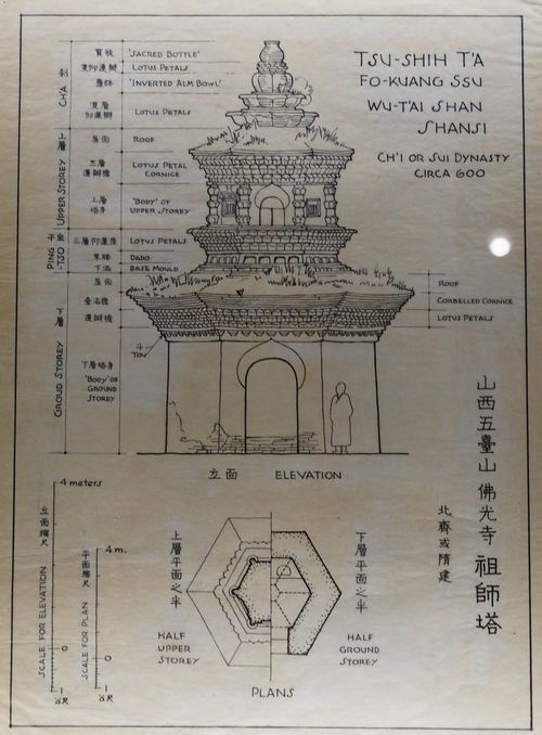 现场 从梁思成的对境自拍看起,无处次纪念与感动,