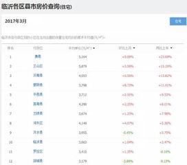 亿阳信通软件开发的工资今年涨吗