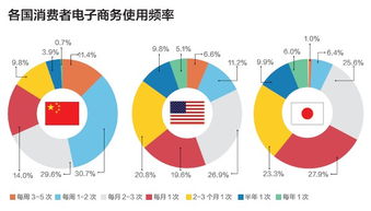 连锁零售企业向电子商务发展和运营问题