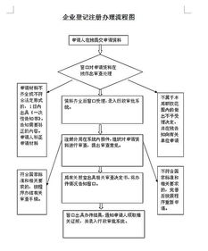 某股份有限责任公司依照法定程序设立，根据法律规定，该公司的成立以什么日期准