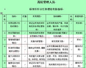 绩效考核指标设计原则有哪些