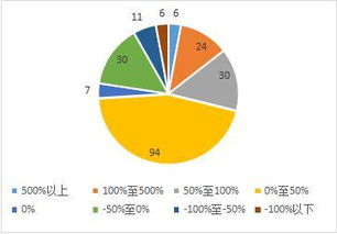 如何提升企业业绩？