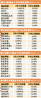 情人节之基金理财 人生不同阶段套餐选择不同 