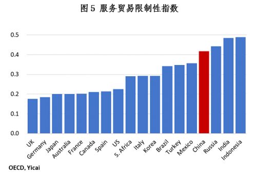 从GDP增长来看，2001－2005年，中国GDP都在高速增长，但为什么股票价格却出现下跌呢？