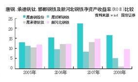 河北钢铁最早原始股票最初原始股是多少股