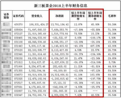 中国上市的茶企有多少